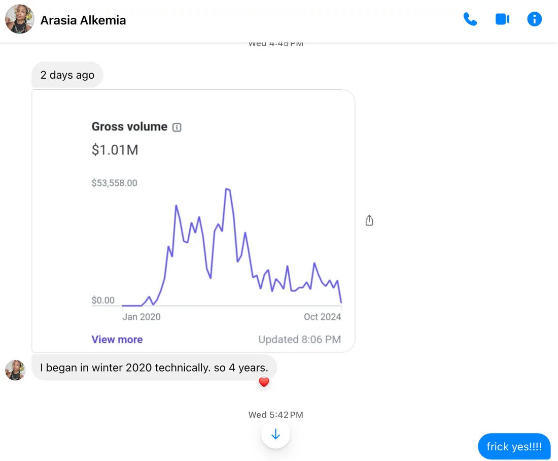 Messenger screenshot from Alkemia Earth showing a gross volume chart totalling $1.01M from January 2020 to October 2024
