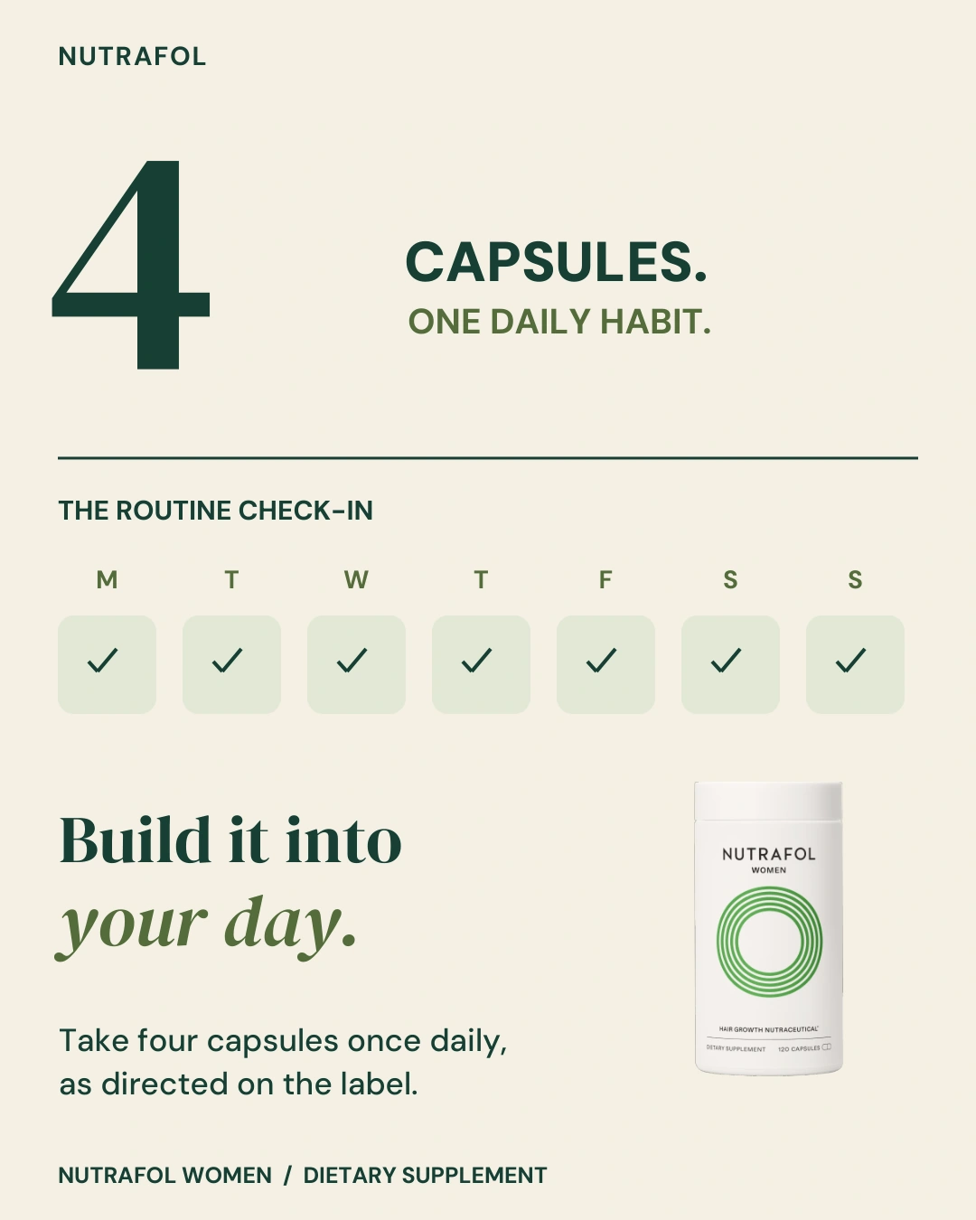 Nutrafol ad: a large numeral 4 with a seven-day routine check-in grid and the Nutrafol Women bottle. Take four capsules once daily, as directed on the label.
